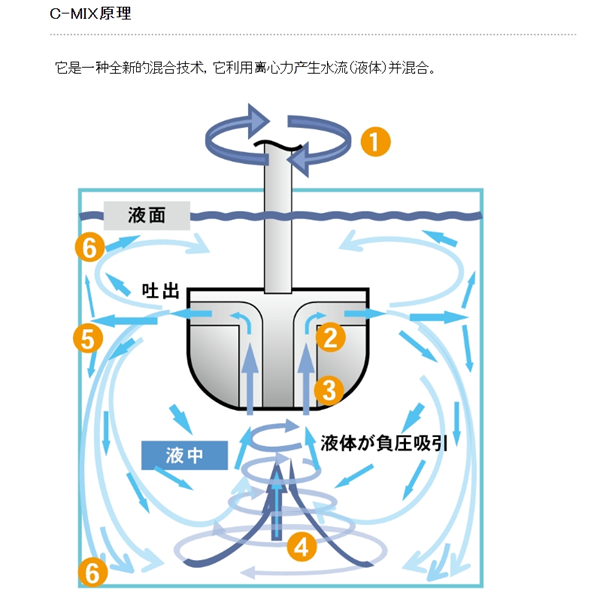 SAKAGUCHI坂口電熱Samicon 聚酰亞胺加熱器MPI-12型