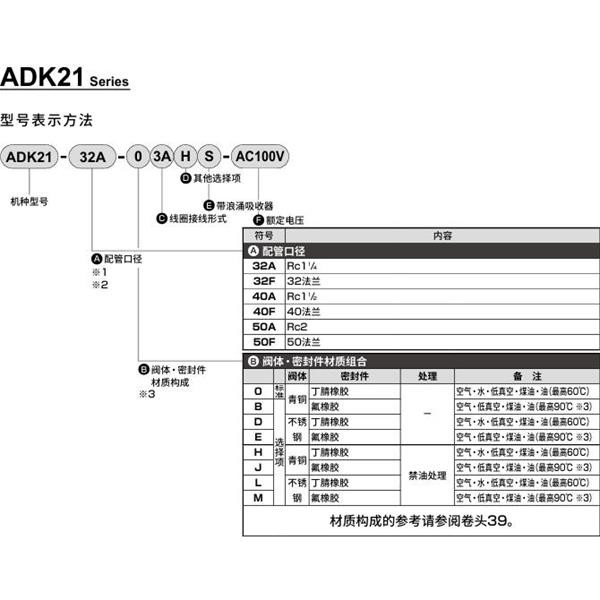 CKD喜開理先導突跳式2通電磁閥流體閥ADK21-40F-B3A-AC100V