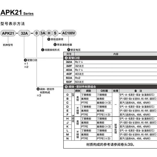 CKD喜開理先導突跳式2通電磁閥流體閥APK21-32F-C3A-AC100V