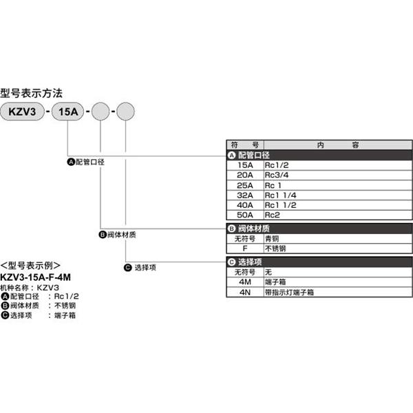 CKD喜開理先導突跳式2通電磁閥流體閥KZV3-50A